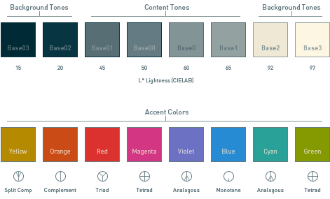 Palette Solarized